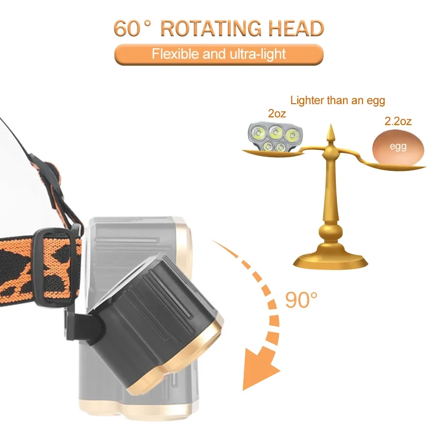 充電式 5 LED ヘッドライト超高輝度強力防水ヘッド懐中電 - Running Headlamp のレビューと価格
